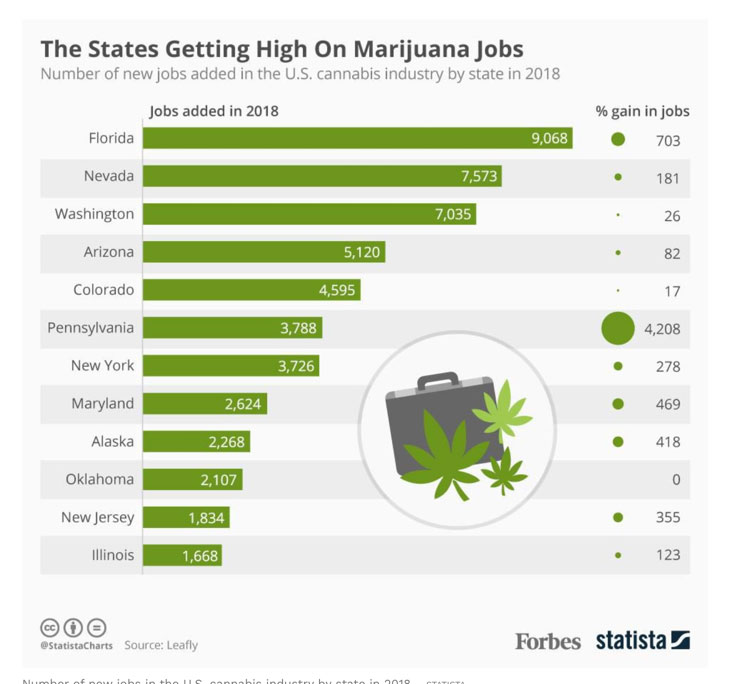 cannabis jobs